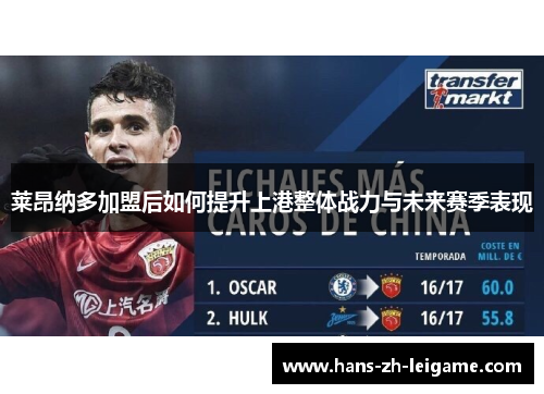 莱昂纳多加盟后如何提升上港整体战力与未来赛季表现 莱昂纳多加盟后如何提升上港整体战力与未来赛季表现