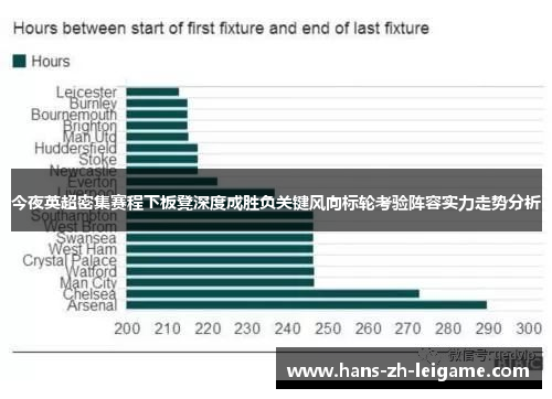 今夜英超密集赛程下板凳深度成胜负关键风向标轮考验阵容实力走势分析 今夜英超密集赛程下板凳深度成胜负关键风向标轮考验阵容实力走势分析
