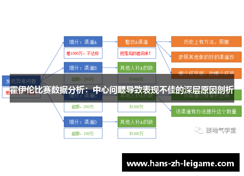 霍伊伦比赛数据分析：中心问题导致表现不佳的深层原因剖析