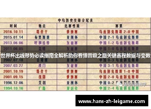 世界杯出线形势必读指南全解析助你看懂晋级之路关键赛程数据与变数 世界杯出线形势必读指南全解析助你看懂晋级之路关键赛程数据与变数