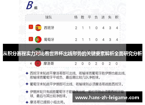 从积分赛程实力对比看世界杯出线形势的关键要素解析全面研究分析 从积分赛程实力对比看世界杯出线形势的关键要素解析全面研究分析