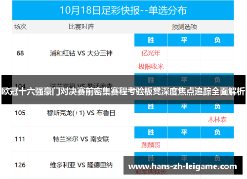 欧冠十六强豪门对决赛前密集赛程考验板凳深度焦点追踪全面解析 欧冠十六强豪门对决赛前密集赛程考验板凳深度焦点追踪全面解析