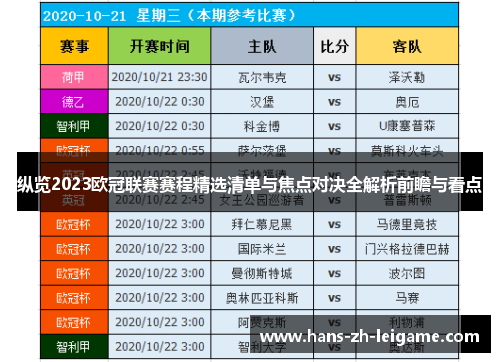 纵览2023欧冠联赛赛程精选清单与焦点对决全解析前瞻与看点 纵览2023欧冠联赛赛程精选清单与焦点对决全解析前瞻与看点